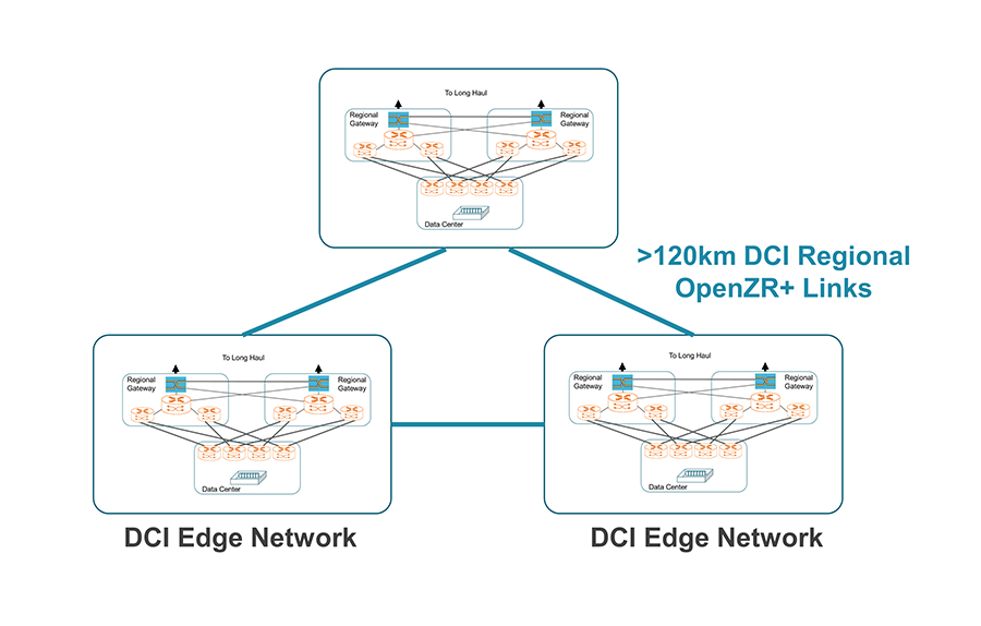 DCI Edge Network Graphic