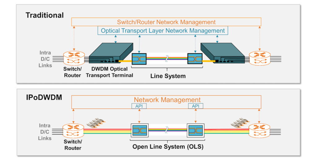 Optical Infrastructure