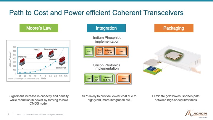 Path to Cost and Power Efficiency
