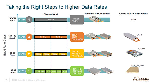 Taking-the-right-steps-to-higher-data-rates