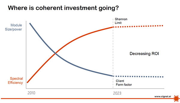 where-is-coherent-investment-going