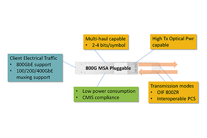 Key Challenges and Requirements for 800G MSA Pluggables - Acacia Communications, Inc.