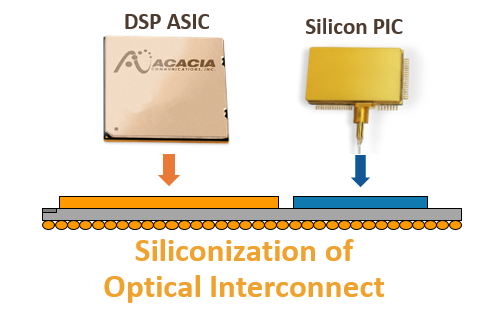 Applications Widen for Silicon Photonics Paired with Coherent ...