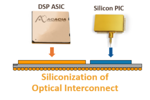 siliconization of optical intercconect