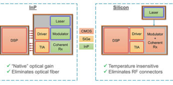 Figure-2-Featured|Silicon Photonics|Channel Plan Evolution|Higher Baud Rates|Baud Rate|Figure 3|Figure 4|Figure-5|Figure-6