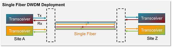 Coherent Reach|Figure 10||Figure 1|Figure 2|Figure 3|Figure 4|Figure 5a|Figure 5b|Figure 6|Figure 7|Figure 8|Figure 9|Figure 10|SP Edge Featured Image|Figure-5b_Coherent-for-Service-Provider-Edge-and-Access-Network-Applications-WP03211-web