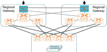 Open ZR|Figure 2. OpenZR+ is the logical combination of two industry standardization efforts that enables high performance DCI pluggable modules supporting multi-vendor interoperability.|Figure 3. OpenZR+ enables the expansion of a DCI network’s geographical footprint over regional distances beyond 120km in the same coherent pluggable form-factor as 400ZR.|Table 1. Next generation pluggable coherent module types|Target application space of DCI edge for 400ZR.