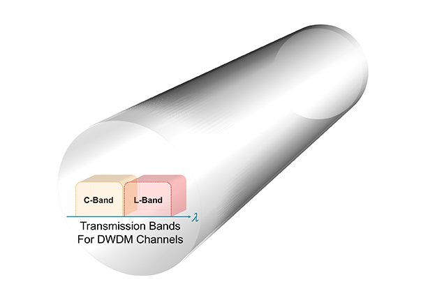 Figure 3 Acacia C Band L Band