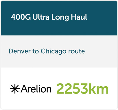 400G Ultra Long Haul