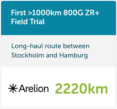 First greater than 1000km 800G ZR+ Field Trial