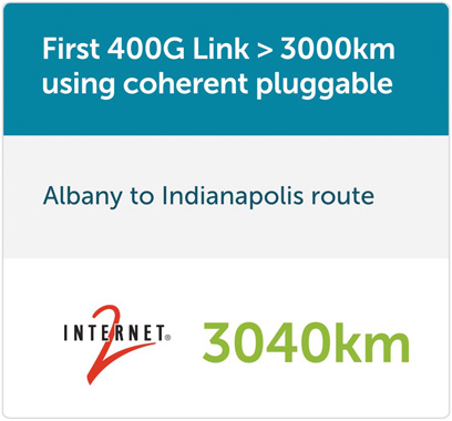 First 400G Link greater than 3000km using coherent pluggable