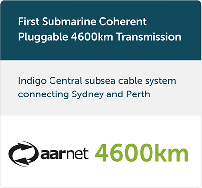 First Submarine Coherent Pluggable 4600km Transmission