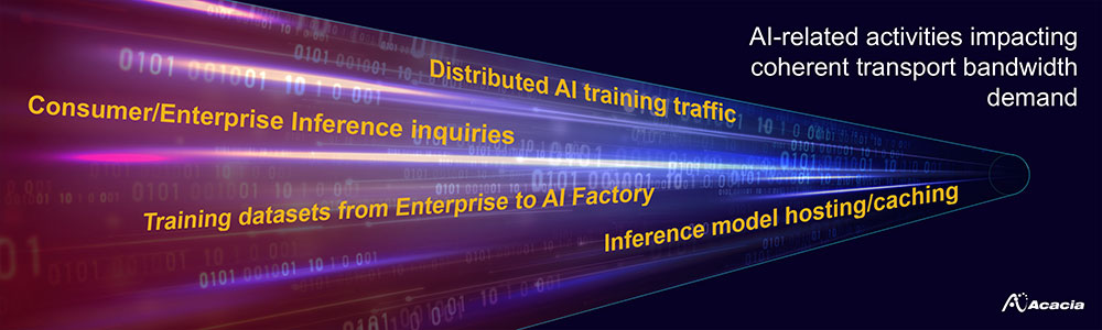 AI Applications Driving Coherent Transport Bandwidth
