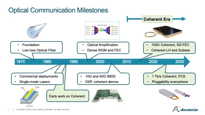 Decades of advancements in optical networking have led to todays coherent era