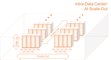 Intra-Data Center for Cloud/AI
