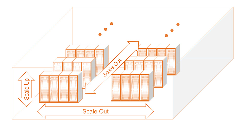 AI back end network inside the data center comprised of scale up and scale out architectures