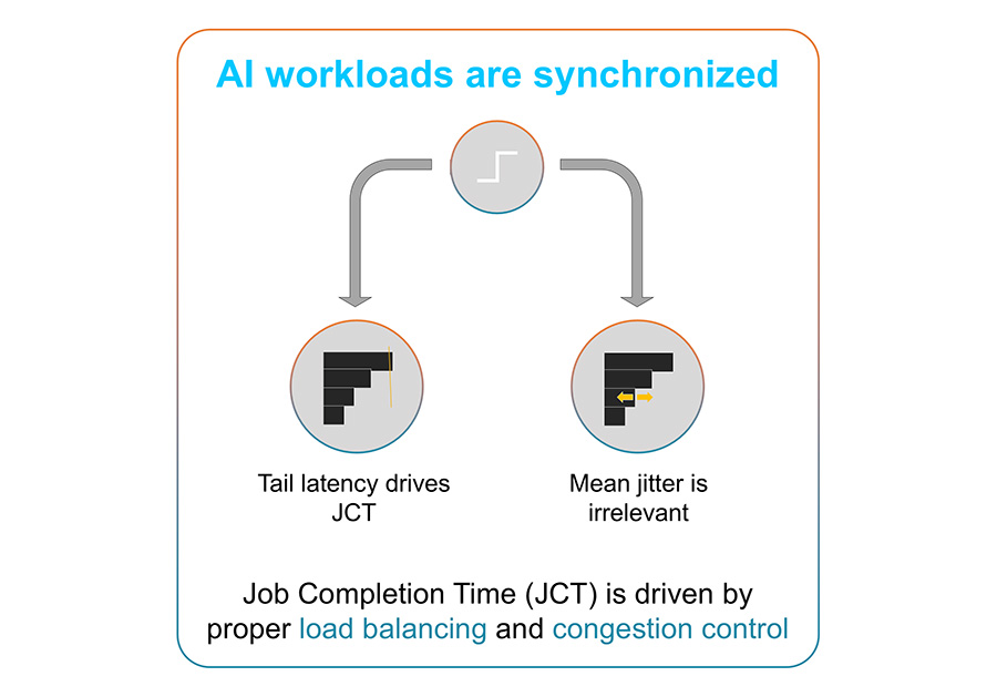 Coherent optics play a key role in scale across networks