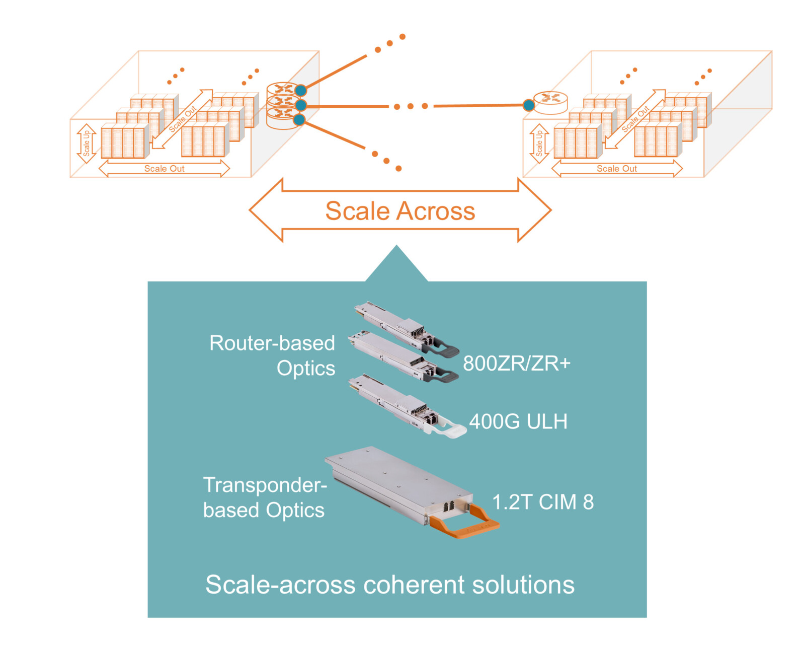 Tail Latency